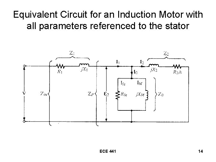 Equivalent Circuit for an Induction Motor with all parameters referenced to the stator ECE