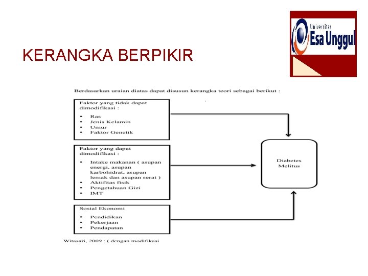 KERANGKA BERPIKIR 