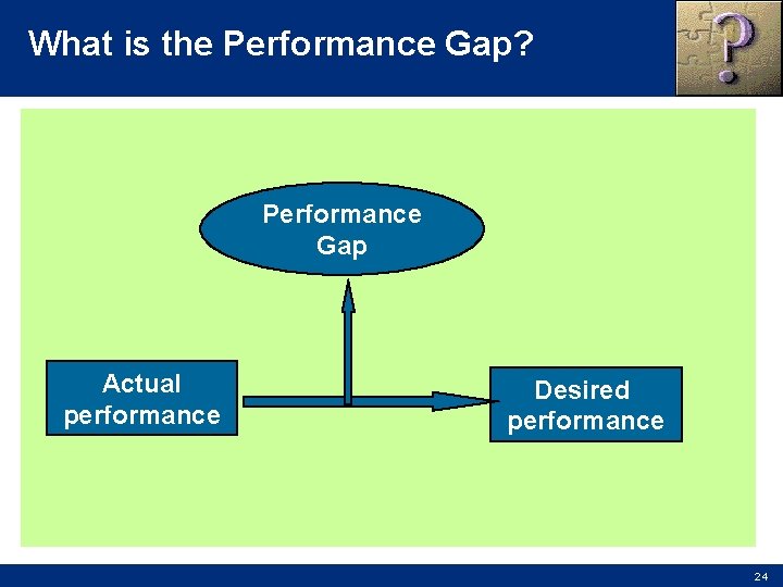What is the Performance Gap? Performance Gap Actual performance Desired performance 24 