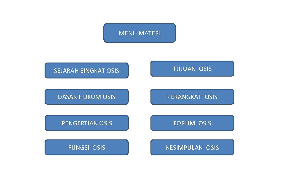 MENU MATERI SEJARAH SINGKAT OSIS TUJUAN OSIS DASAR HUKUM OSIS PERANGKAT OSIS PENGERTIAN OSIS