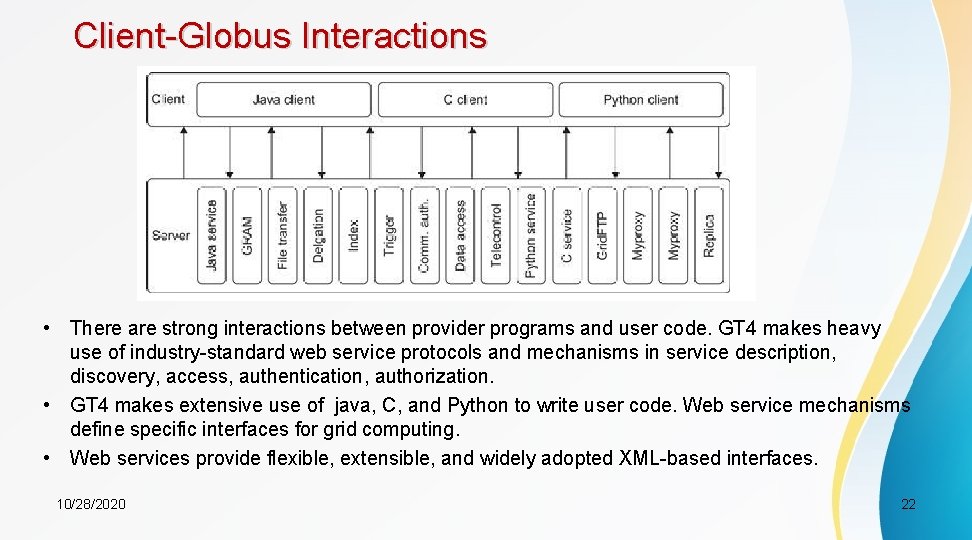 Client-Globus Interactions • There are strong interactions between provider programs and user code. GT