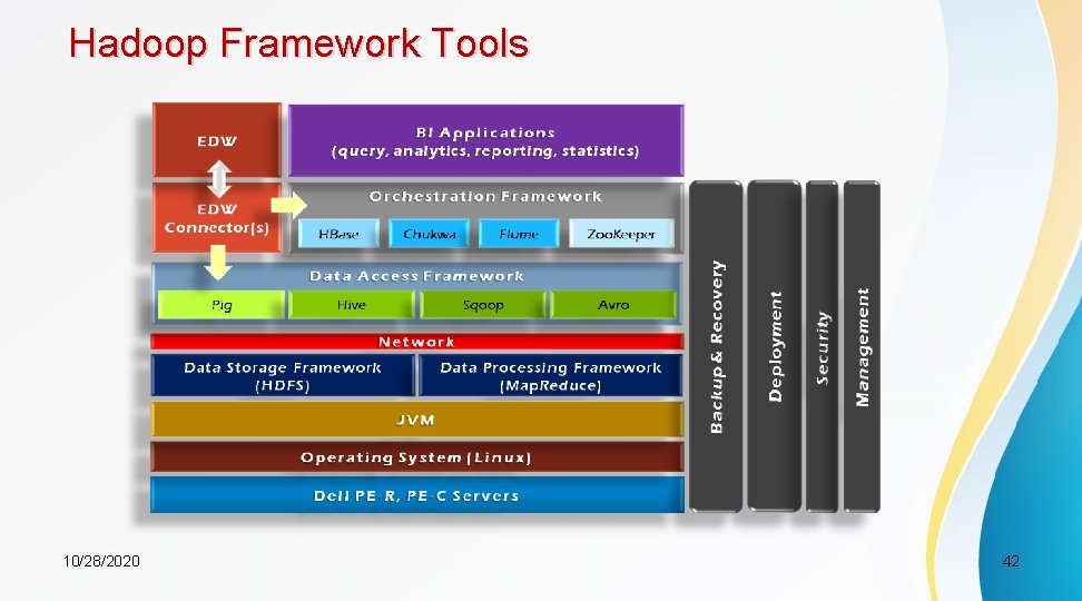 Hadoop Framework Tools 10/28/2020 42 