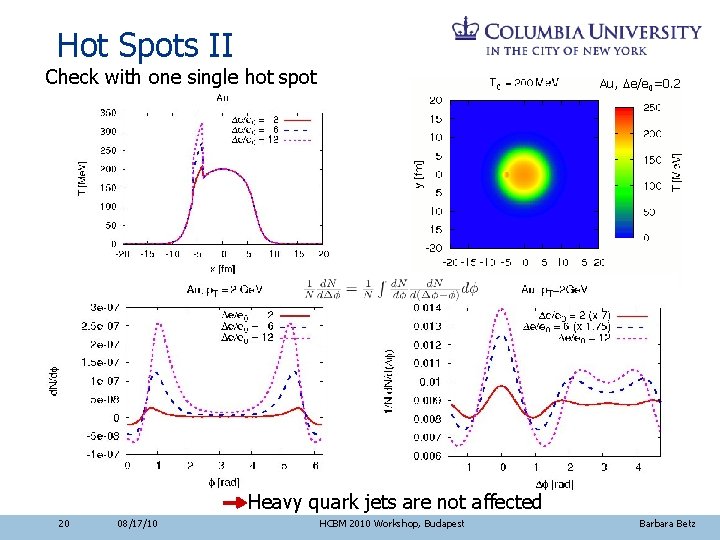 Hot Spots II Check with one single hot spot Au, De/e 0=0. 2 Heavy