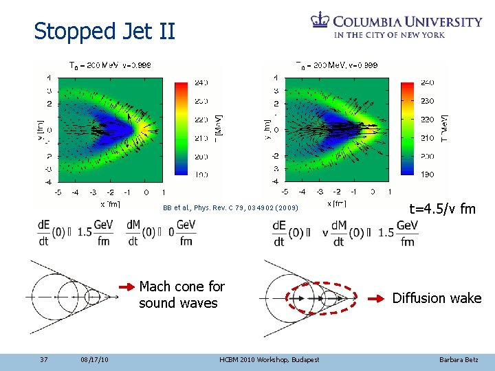 Stopped Jet II BB et al. , Phys. Rev. C 79, 034902 (2009) Mach