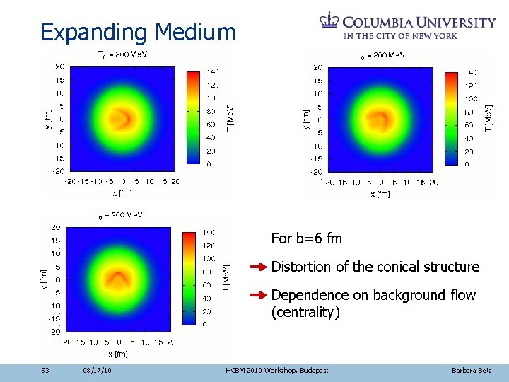 Expanding Medium For b=6 fm Distortion of the conical structure Dependence on background flow