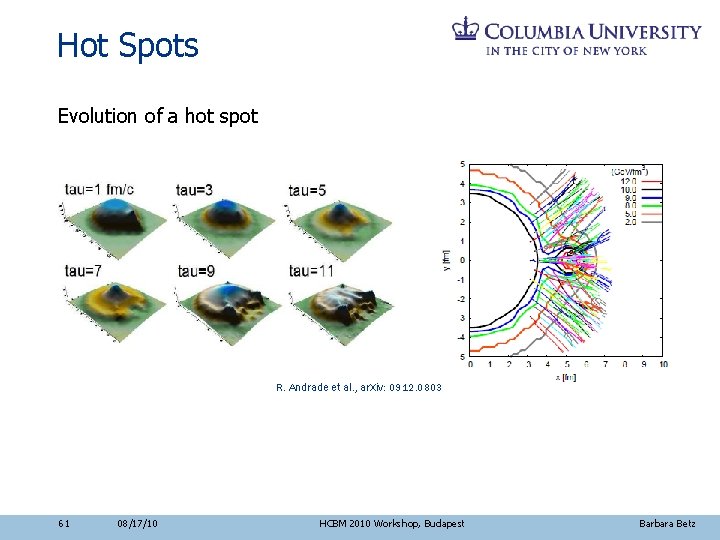 Hot Spots Evolution of a hot spot R. Andrade et al. , ar. Xiv: