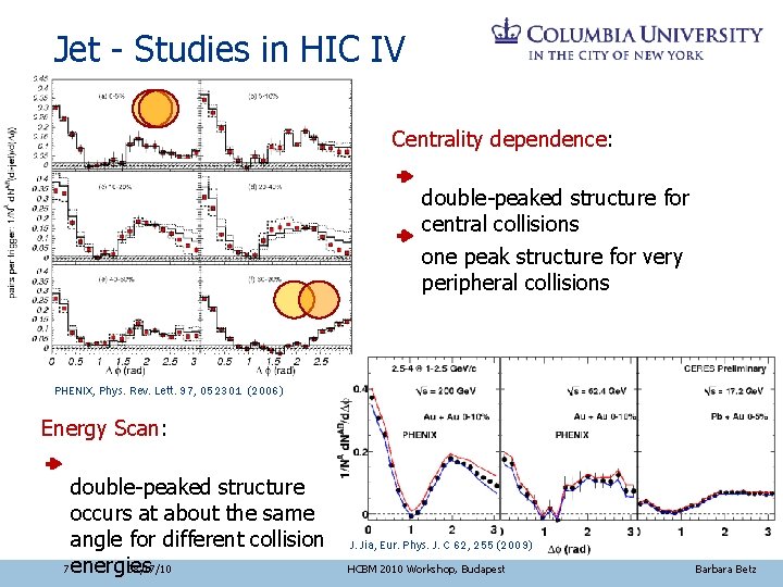 Jet - Studies in HIC IV Centrality dependence: double-peaked structure for central collisions one