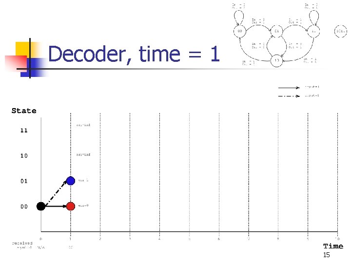 Decoder, time = 1 15 Decoder, time = 1 15