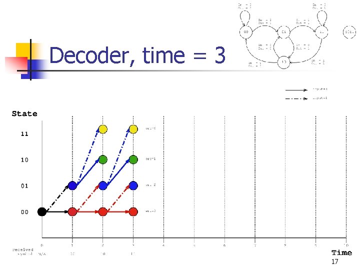 Decoder, time = 3 17 Decoder, time = 3 17