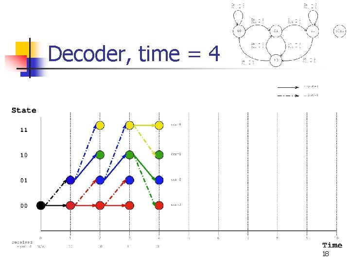 Decoder, time = 4 18 Decoder, time = 4 18