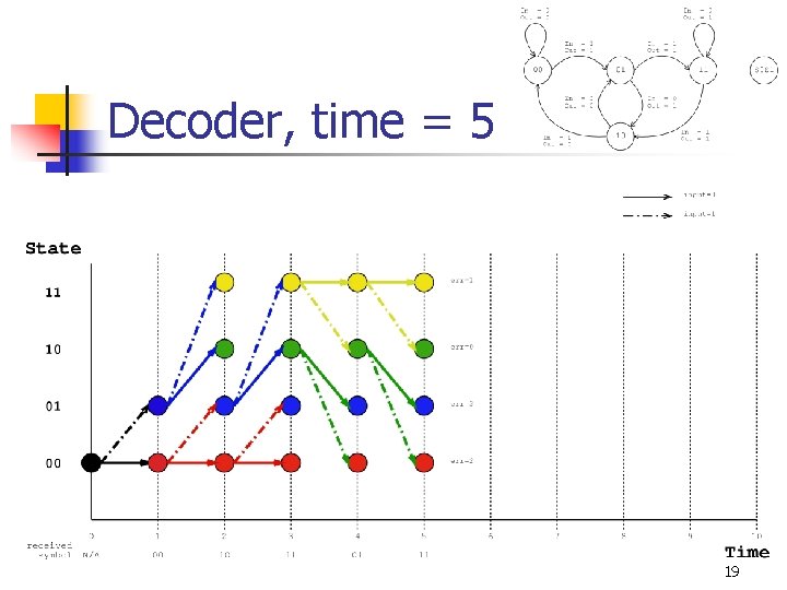 Decoder, time = 5 19 Decoder, time = 5 19