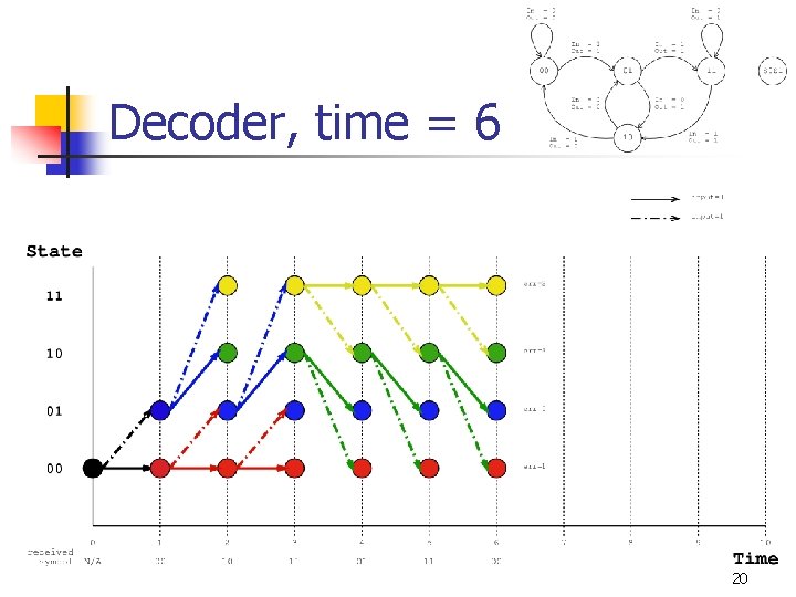 Decoder, time = 6 20 Decoder, time = 6 20
