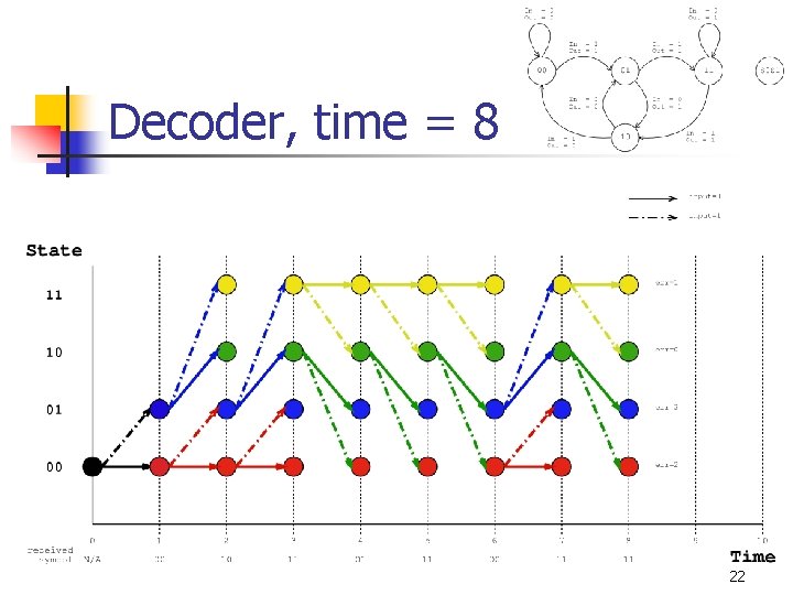 Decoder, time = 8 22 Decoder, time = 8 22