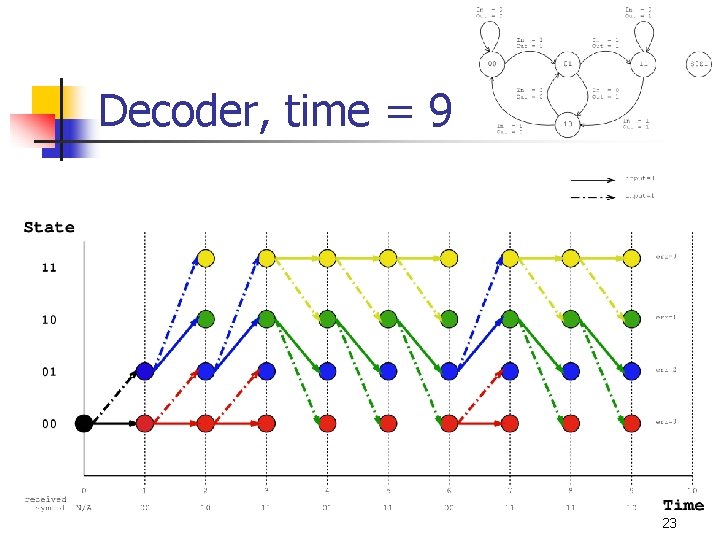 Decoder, time = 9 23 Decoder, time = 9 23