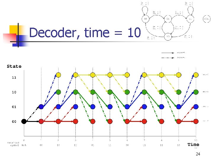 Decoder, time = 10 24 Decoder, time = 10 24