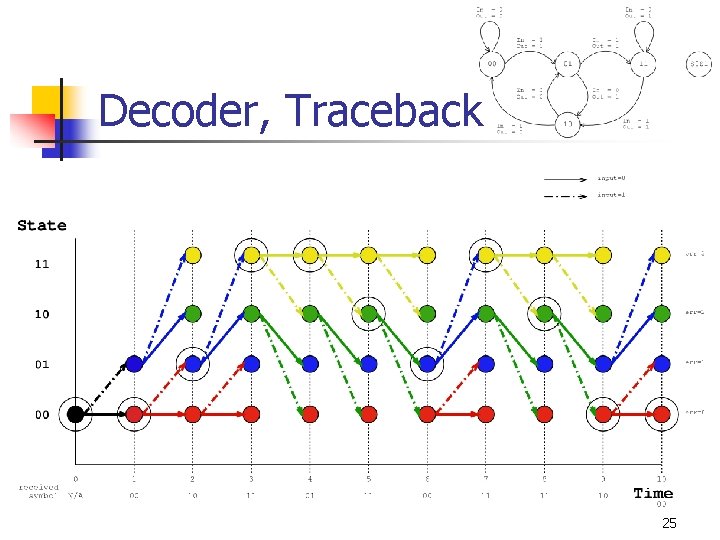 Decoder, Traceback 25 Decoder, Traceback 25