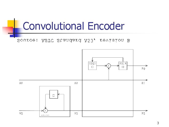 Convolutional Encoder 3 Convolutional Encoder 3