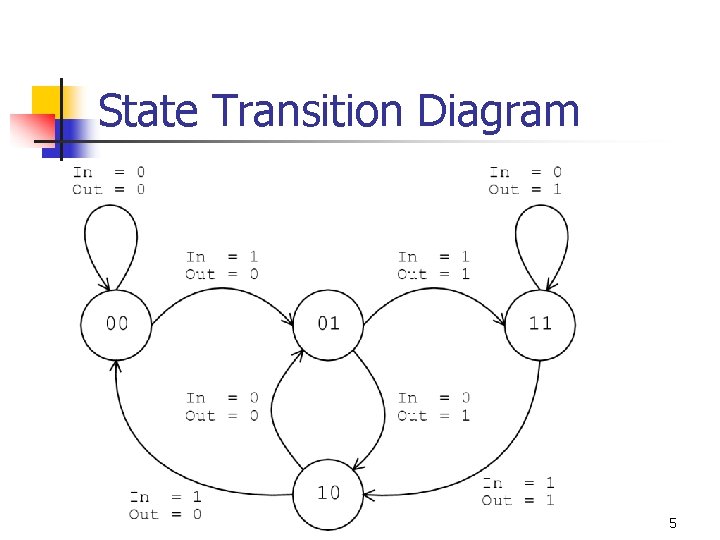 State Transition Diagram 5 State Transition Diagram 5