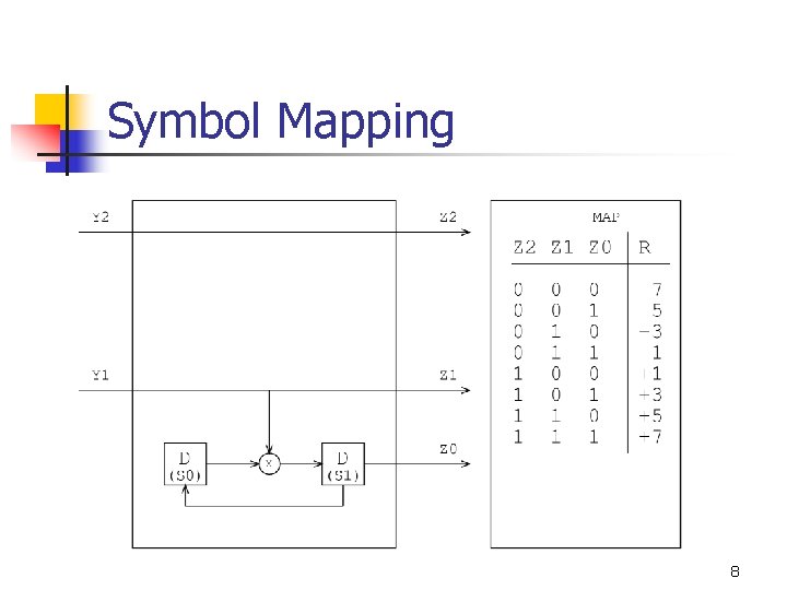 Symbol Mapping 8 Symbol Mapping 8