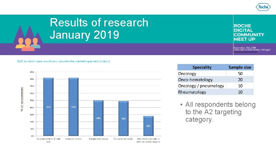 Results of research January 2019 • All respondents belong to the A 2 targeting