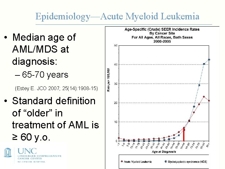 Epidemiology—Acute Myeloid Leukemia • Median age of AML/MDS at diagnosis: – 65 -70 years
