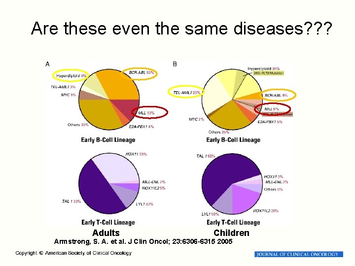 Are these even the same diseases? ? ? Adults Children Armstrong, S. A. et