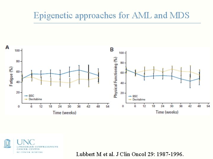 Epigenetic approaches for AML and MDS Lubbert M et al. J Clin Oncol 29: