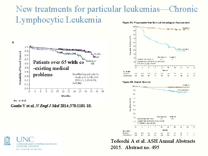 New treatments for particular leukemias—Chronic Lymphocytic Leukemia Patients over 65 with co -existing medical