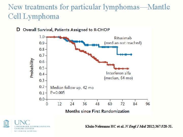 New treatments for particular lymphomas—Mantle Cell Lymphoma Kluin-Nelemans HC et al. N Engl J