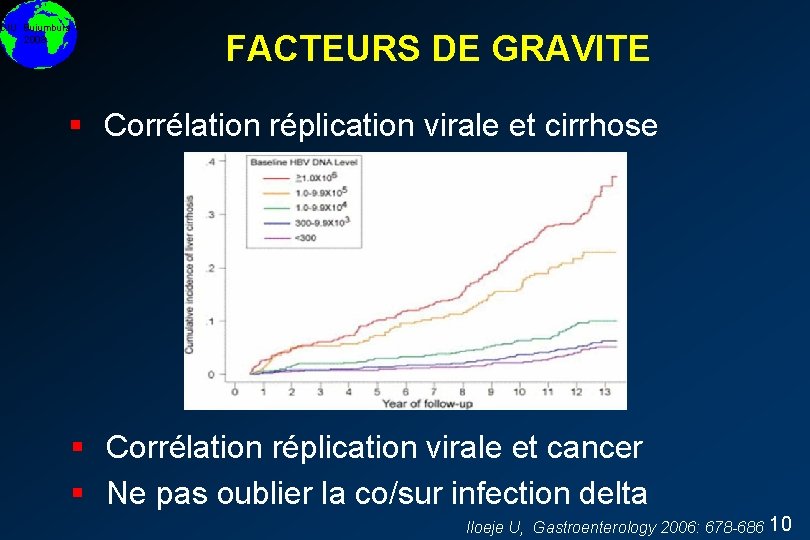 DIU Bujumbura 2008 FACTEURS DE GRAVITE § Corrélation réplication virale et cirrhose § Corrélation