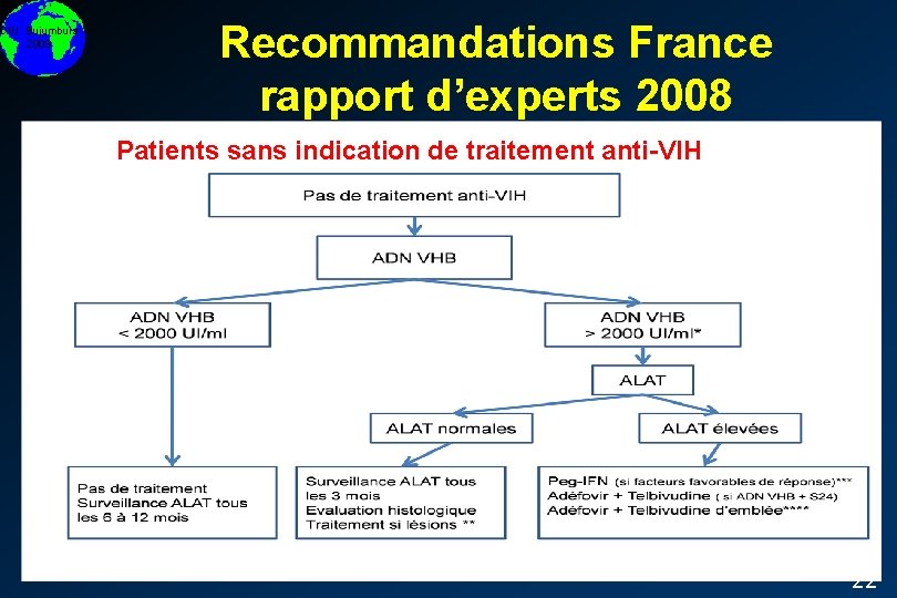 DIU Bujumbura 2008 Recommandations France rapport d’experts 2008 Patients sans indication de traitement anti-VIH