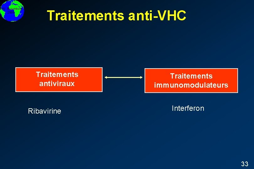 DIU Bujumbura 2008 Traitements anti-VHC Traitements antiviraux Ribavirine Traitements immunomodulateurs Interferon 33 