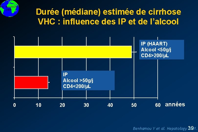 DIU Bujumbura 2008 Durée (médiane) estimée de cirrhose VHC : influence des IP et