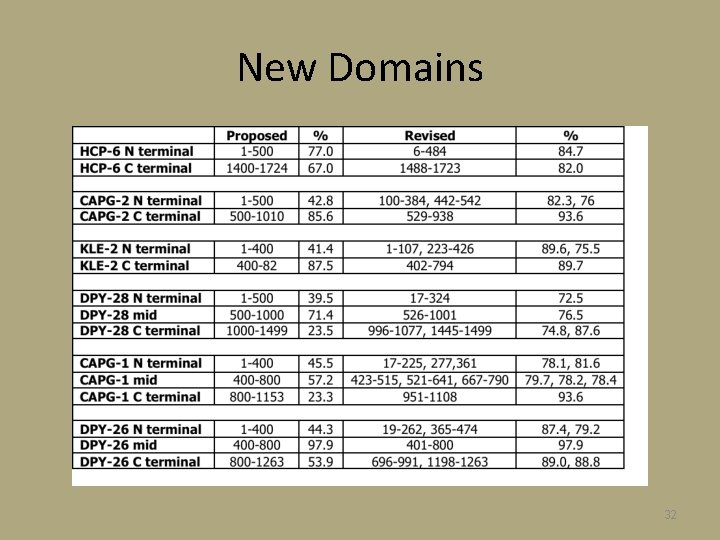 New Domains 32 