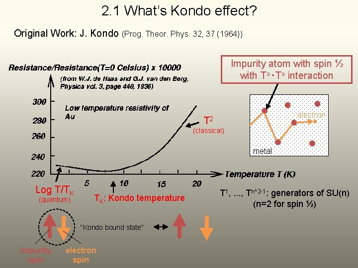 2. 1 What’s Kondo effect? Original Work: J. Kondo (Prog. Theor. Phys. 32, 37