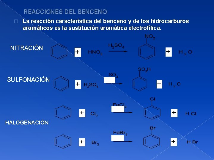 REACCIONES DEL BENCENO � La reacción característica del benceno y de los hidrocarburos aromáticos