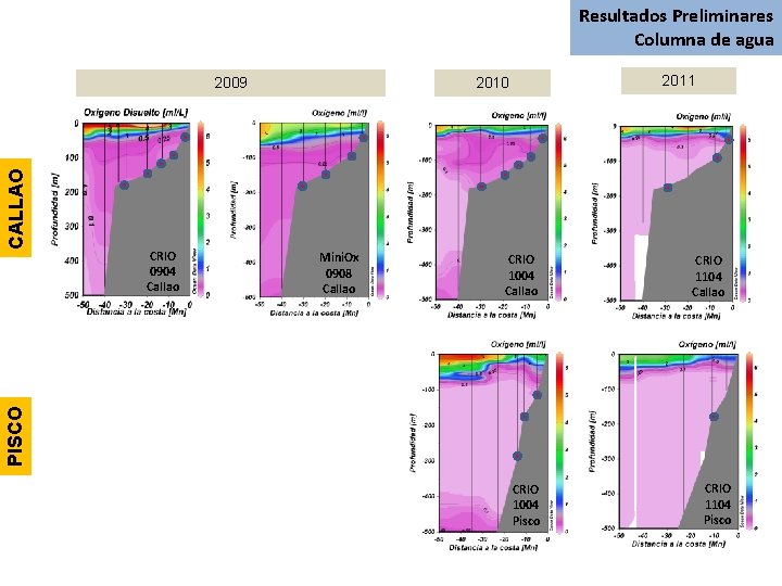 Resultados Preliminares Columna de agua CRIO 0904 Callao 2011 2010 Mini. Ox 0908 Callao