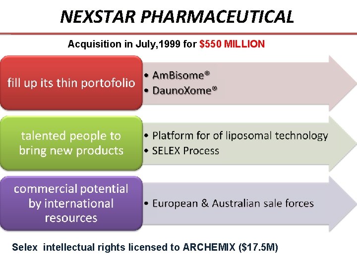 NEXSTAR PHARMACEUTICAL Acquisition in July, 1999 for $550 MILLION Selex intellectual rights licensed to