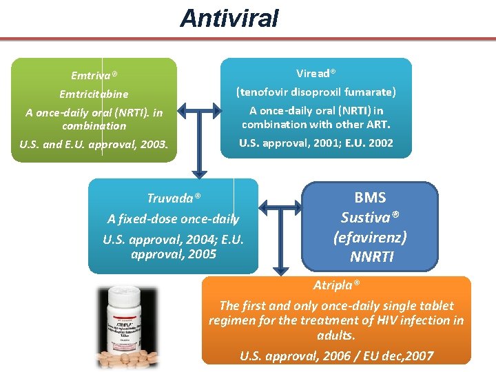 Antiviral Emtriva® Emtricitabine A once-daily oral (NRTI). in combination U. S. and E. U.