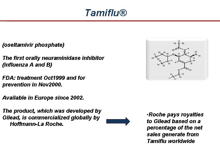 Tamiflu® (oseltamivir phosphate) The first orally neuraminidase inhibitor (influenza A and B) FDA: treatment