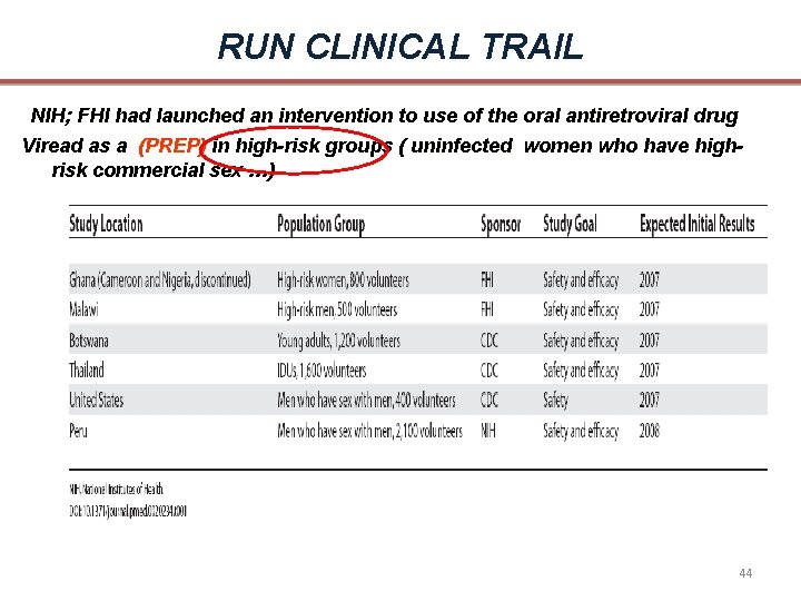 RUN CLINICAL TRAIL NIH; FHI had launched an intervention to use of the oral