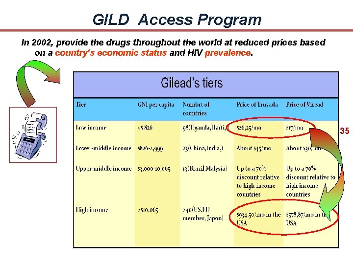 GILD Access Program In 2002, provide the drugs throughout the world at reduced prices