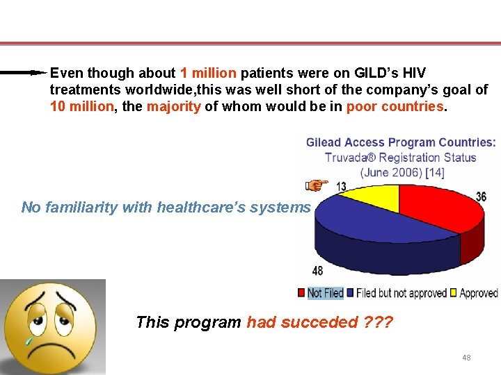 Even though about 1 million patients were on GILD’s HIV treatments worldwide, this was