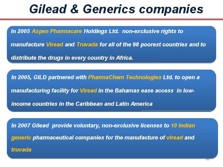 Gilead & Generics companies In 2005 Aspen Pharmacare Holdings Ltd. non-exclusive rights to manufacture