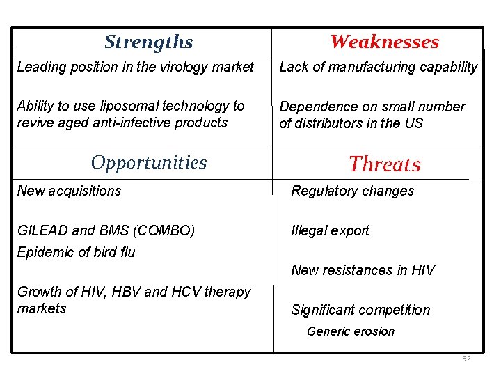 Strengths Weaknesses Leading position in the virology market Lack of manufacturing capability Ability to