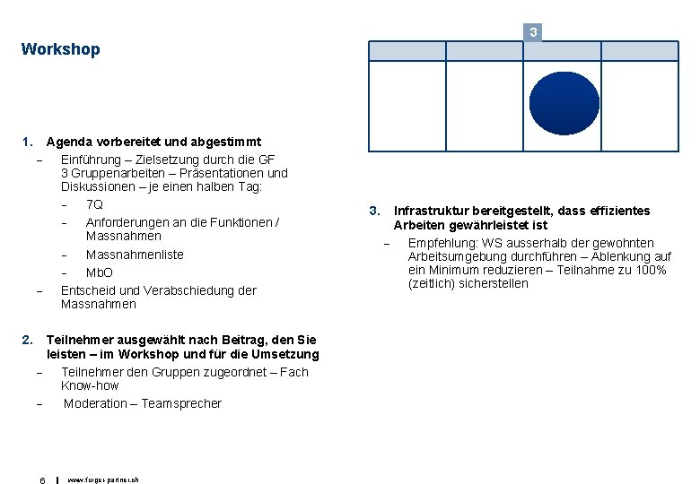 3 Workshop 1. 2. Agenda vorbereitet und abgestimmt - Einführung – Zielsetzung durch die