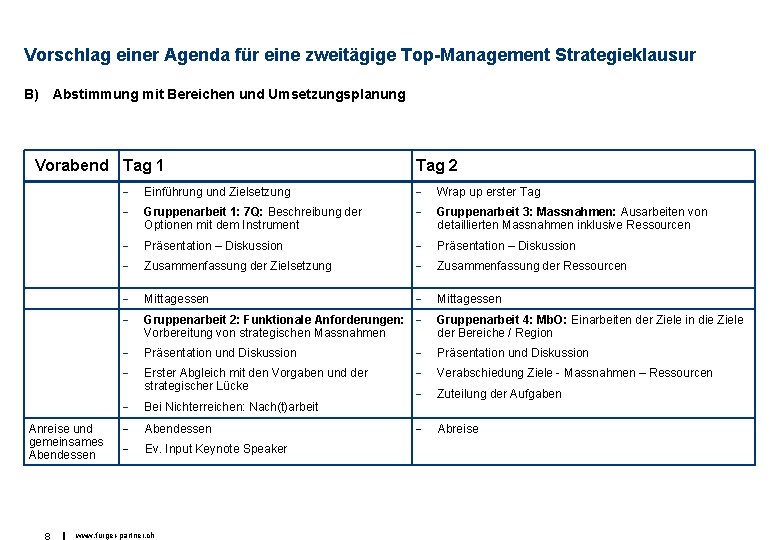 Vorschlag einer Agenda für eine zweitägige Top-Management Strategieklausur B) Abstimmung mit Bereichen und Umsetzungsplanung