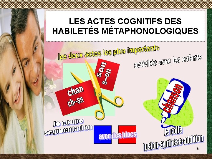 LES ACTES COGNITIFS DES HABILETÉS MÉTAPHONOLOGIQUES 6 