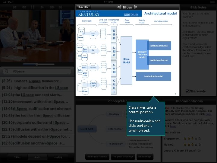 Class slides take a central position. The audio/video and slide content is synchronized. 