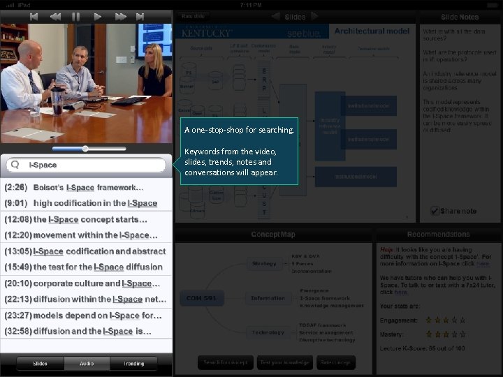 A one-stop-shop for searching. Keywords from the video, slides, trends, notes and conversations will